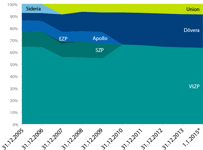 zp_01_2015_prestupy-podiely2005-2014