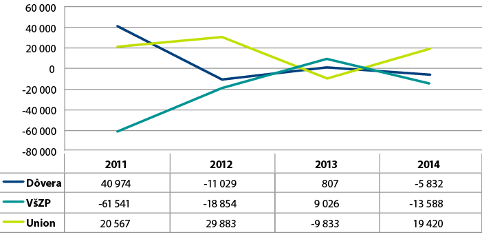 zp_01_2015_prestupy2014_delty