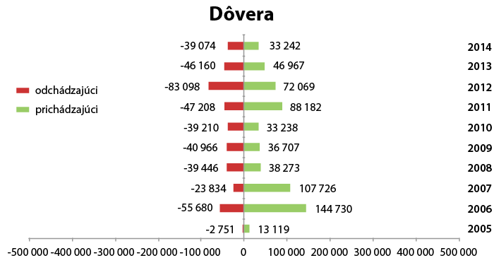 zp_01_2015_prestupy2014_dovera