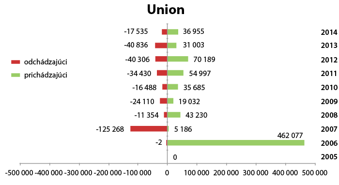 zp_01_2015_prestupy2014_union