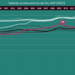 image-vydavky-oecd