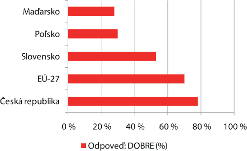 Ako by ste ohodnotili celkovú kvalitu zdravotných služieb vo Vašej krajine?